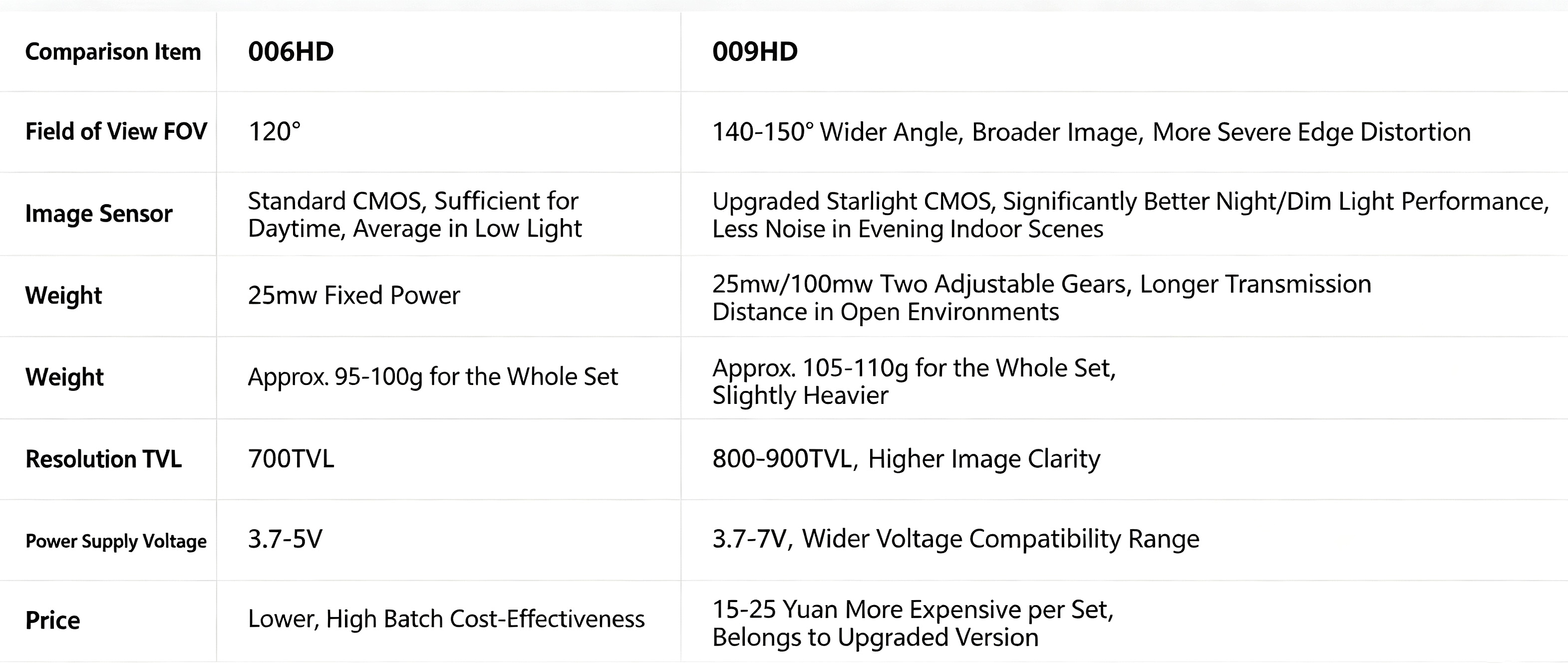CADDX Walksnail 009 HD 4W 50Hz Digital Video Transmitter Thermal Imaging Module Ascent GT Pro VTX photo 9