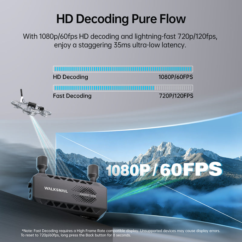 CADDX Walksnail Ascent VRX Pro Digital HD Ground Receiver 1080P 120FPS UVC Output for FPV Fixed Wing RC Car photo 6