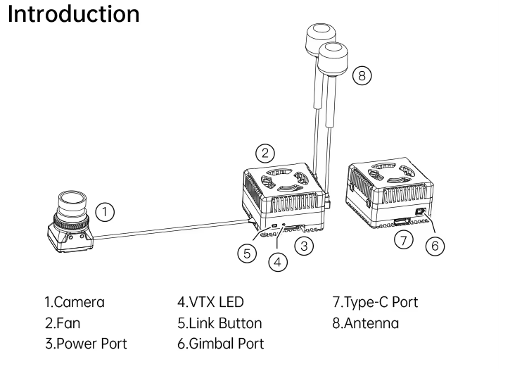 CADDX Walksnail Ascent GT Pro 5.8G 4W High-Performance 5.8GHz VTX | WN12-4W14G photo 6