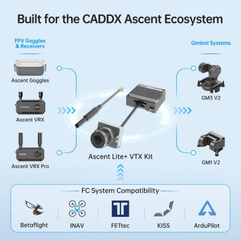 CADDX Walksnail Ascent HD Lite+ Kit: 1080p/120fps 5.8GHz Digital FPV VTX photo 4