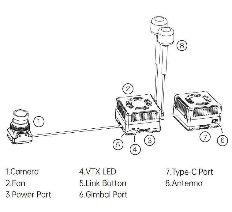FPV VTX Antenna Installation & Power Tuning Tutorial: Single & Dual-Antenna Setup